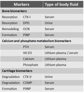 biomarkers bone